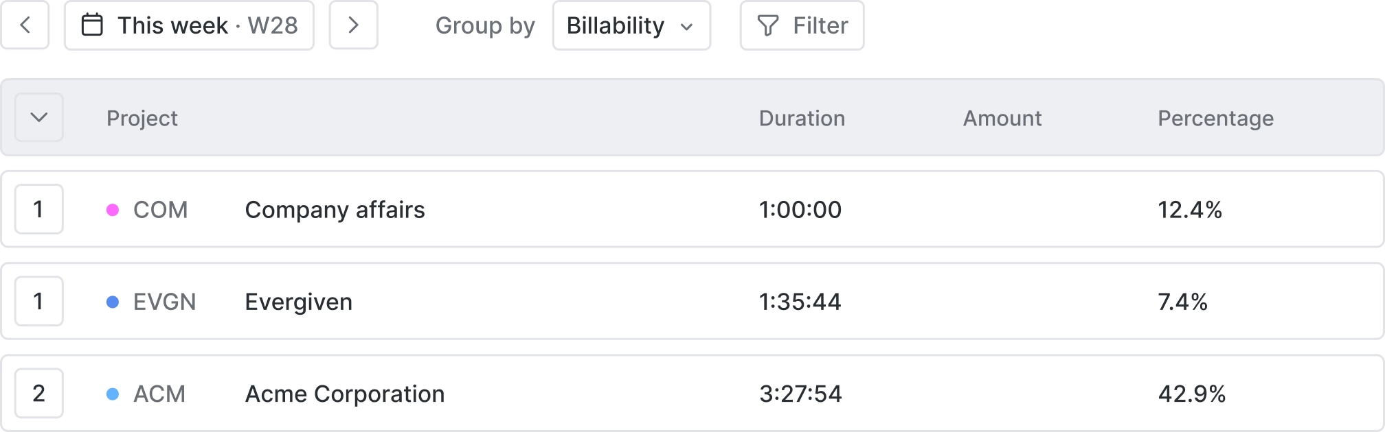 Streamline Processes